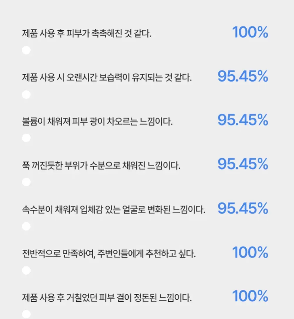 [고순도 PDRN,카페인/피부볼륨,20층 속보습,치밀도 개선]피캄 PDRN 카페인 오버나이트 마스크 4매 상세페이지 40